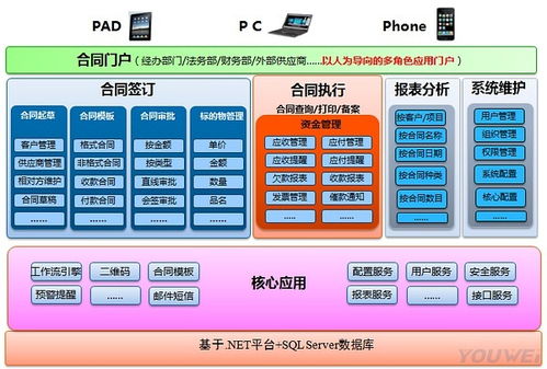 友為合同管理系統產品架構設計解析 賦能企業高效管理與智能咨詢