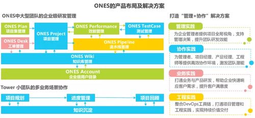 《艾瑞2021年中國企業級SaaS行業研究報告》發布，ONES入選典型廠商案例 聚焦企業管理咨詢新范式