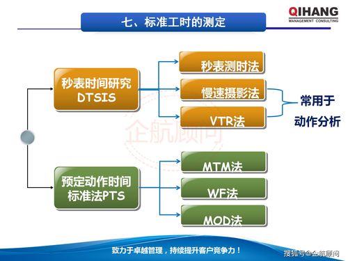 企航顧問教材 工業工程（IE）應用與企業生產成本管控之道