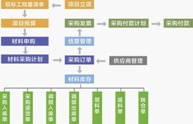 博科MAP 助力上海貝依菱成為個性化軟件達人，引領企業管理咨詢新紀元