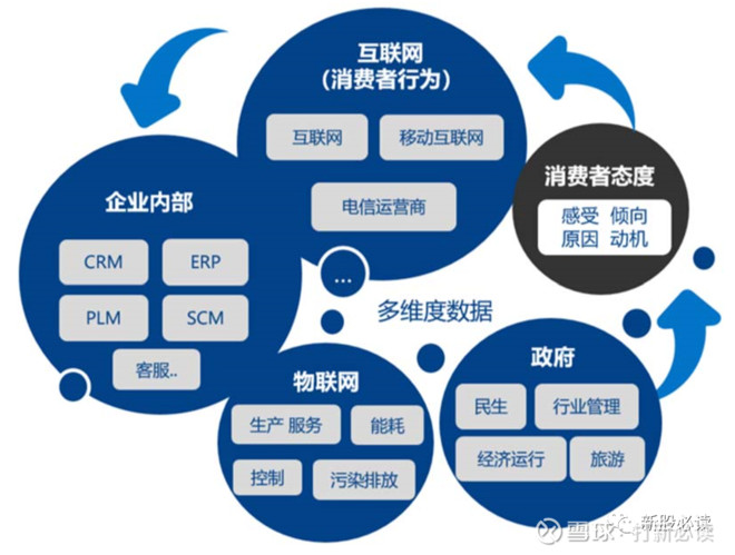 慧辰資訊科創板估值分析 上市首日有望沖擊70元，預期收益1.8萬元